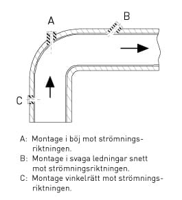 Montage-i-boj_temperaturskolan
