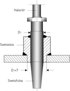 Svetsstos_temperaturskolan